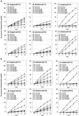 Acidogenic Potential of Oral Bifidobacterium and Its High Fluoride Tolerance